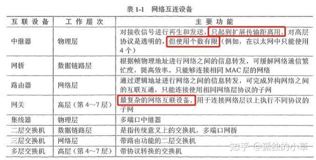 信息系统集成服务 常规集成技术的核心支柱