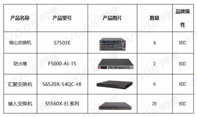 惠州某工厂实现系统集成网络升级解决方案
