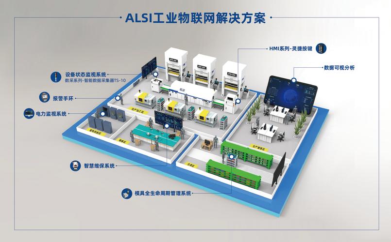 阿尔卑斯系统集成